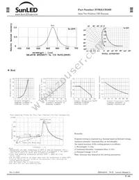 XVH2LUR50D Datasheet Page 2