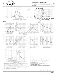 XVM1LUGY59M Datasheet Page 2