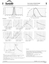 XVO2LUGY86M Datasheet Page 2