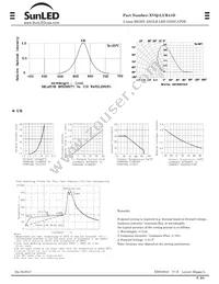 XVQ1LUR41D Datasheet Page 2