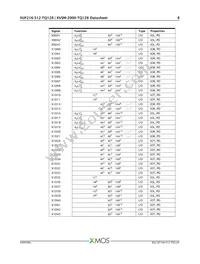 XVSM-2000-TQ128-C Datasheet Page 9