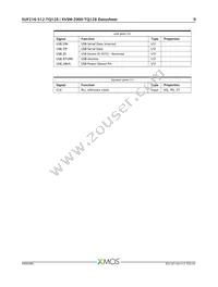 XVSM-2000-TQ128-C Datasheet Page 10
