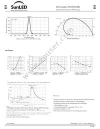 XVX4SUG36D Datasheet Page 2