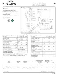 XVX4SUY36D Datasheet Cover