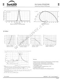 XVX4SUY36D Datasheet Page 2