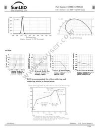 XZBBR155W5MAV Datasheet Page 2