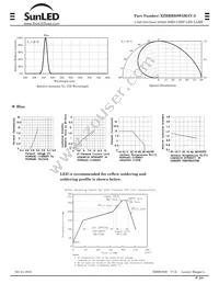 XZBBR68W5MAV-3 Datasheet Page 2