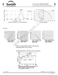 XZBGR155W5MAV Datasheet Page 2