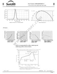 XZBGR68W5MAV-3 Datasheet Page 2