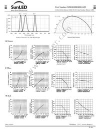 XZBGRBBRMER158W Datasheet Page 2