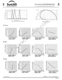 XZBGRBBRMERK150W Datasheet Page 2