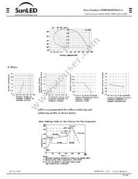 XZBWR68F5MAV-3 Datasheet Page 2