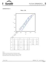 XZBWR68F5MAV-3 Datasheet Page 3