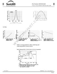 XZCB14X146S Datasheet Page 4