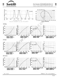 XZCB25MO24DG25X111S Datasheet Page 5