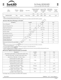 XZCB25X109FS Datasheet Page 3