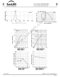 XZCB25X109FS Datasheet Page 4