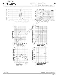 XZCB25X143S Datasheet Page 4