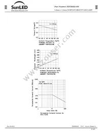 XZCB25X143S Datasheet Page 5