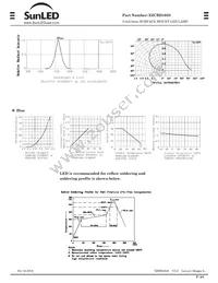 XZCBD105S Datasheet Page 3