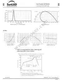 XZCBD45S Datasheet Page 3