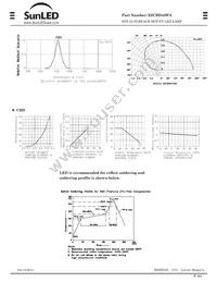 XZCBD48WA Datasheet Page 2