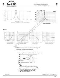 XZCBD50W-2 Datasheet Page 2