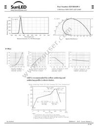 XZCBD53W-1 Datasheet Page 2