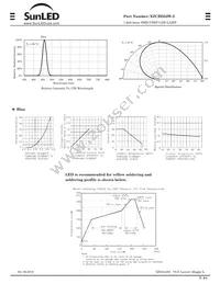 XZCBD53W-3 Datasheet Page 2