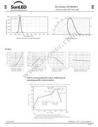 XZCBD53W-8 Datasheet Page 2