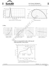 XZCBD54W-1 Datasheet Page 2