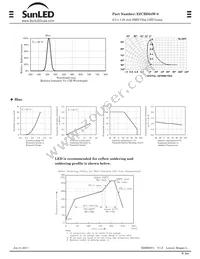 XZCBD54W-8 Datasheet Page 2