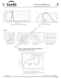 XZCBD55W-A2 Datasheet Page 2