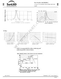 XZCBD56W-1 Datasheet Page 2