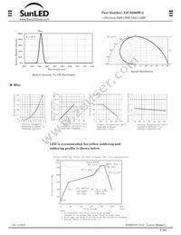 XZCBD68W-2 Datasheet Page 2