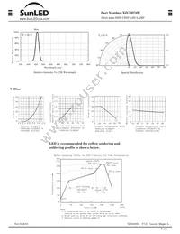 XZCBD78W Datasheet Page 2