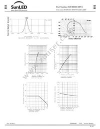 XZCBD80S-2HTA Datasheet Page 4