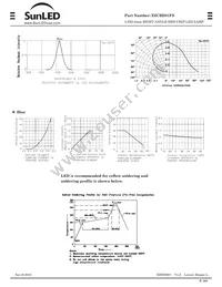 XZCBD81FS Datasheet Page 3