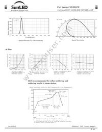 XZCBD87W Datasheet Page 2