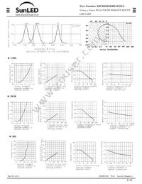 XZCBDDGKME107SC2 Datasheet Page 3