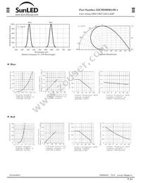 XZCBDMDK54W-4 Datasheet Page 2