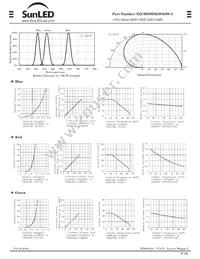 XZCBDMDKDG62W-2 Datasheet Page 2