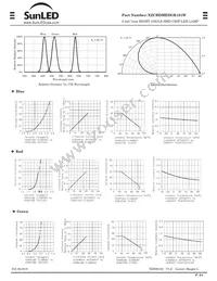 XZCBDMEDGK161W Datasheet Page 2