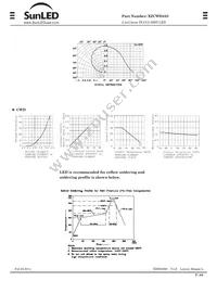 XZCWD45S Datasheet Page 3