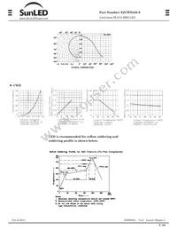 XZCWD45S-9 Datasheet Page 3