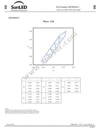 XZCWD53F-1 Datasheet Page 3