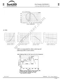 XZCWD53F-3 Datasheet Page 2