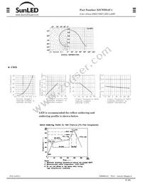 XZCWD54F-1 Datasheet Page 2