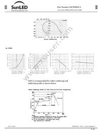 XZCWD55F-2 Datasheet Page 2