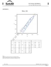 XZCWD55F-2 Datasheet Page 3